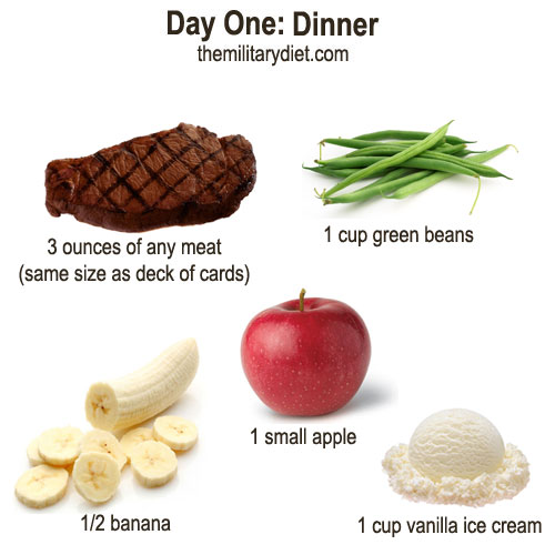 3 Day Military Diet Day $1 Dinner Ideas