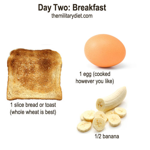 2 Day Banana Diet